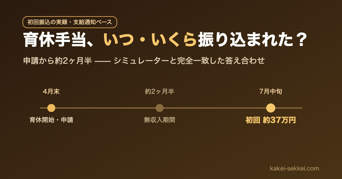 育休手当はいつ・いくら振り込まれた？【申請から約2ヶ月半・初回約37万円の実録とシミュレーター答え合わせ】