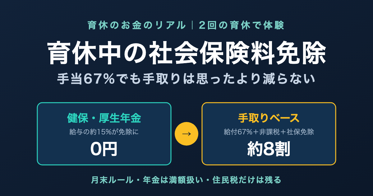 育休中の社会保険料免除を2回体験した話【手当67%でも手取りは思ったより減らない】