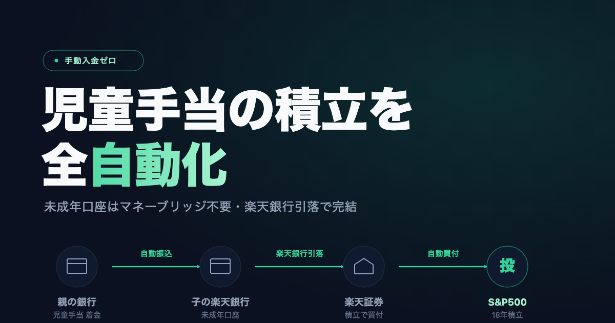 子ども名義の楽天証券、児童手当の積立を全自動化する方法【未成年口座はマネーブリッジ不要・楽天銀行引落で完結】