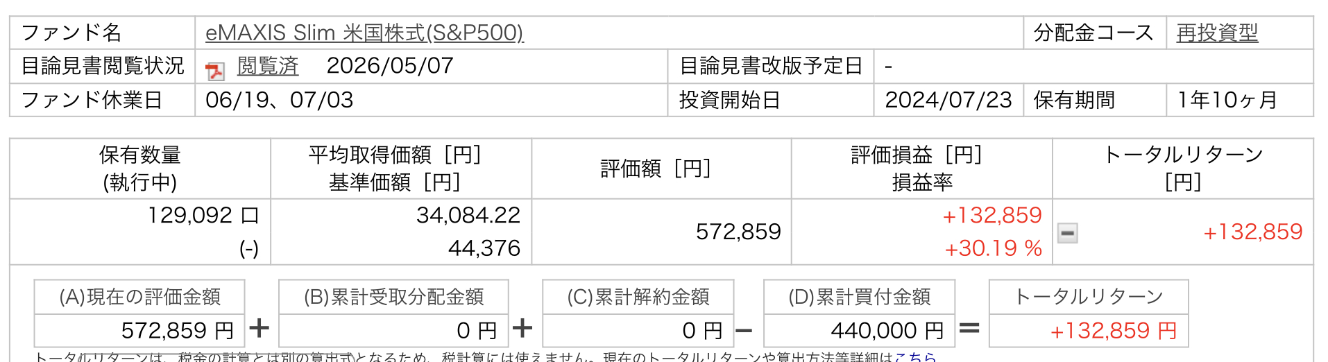 楽天証券 eMAXIS Slim 米国株式(S&P500) サマリー