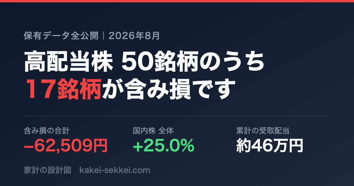 高配当株50銘柄のうち17銘柄が含み損です【全部公開】