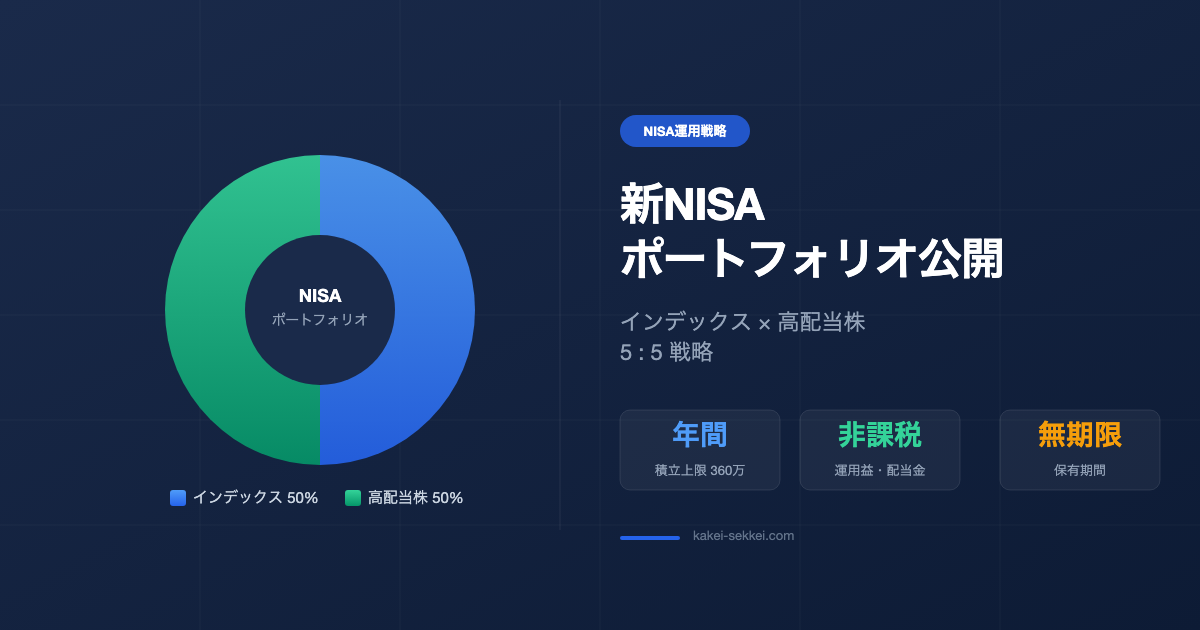 新NISAでインデックス投資と高配当株を5:5で持つ理由【ポートフォリオの考え方を公開】