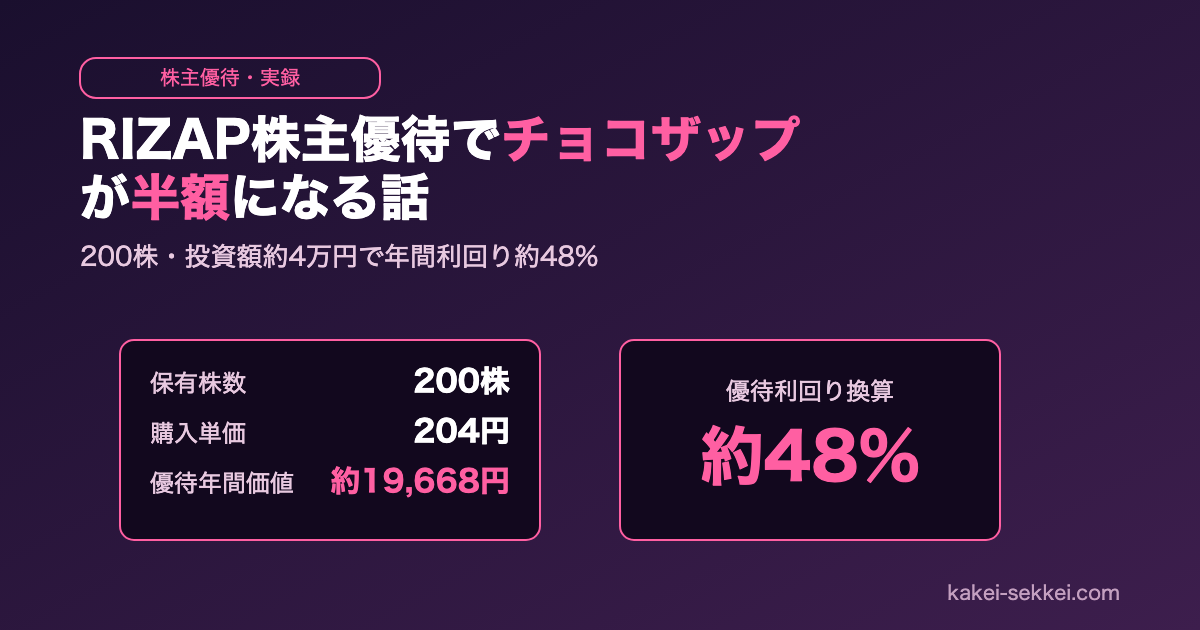 RIZAP株主優待でチョコザップが1年半額に【200株・投資額4万円で年間利回り48%】