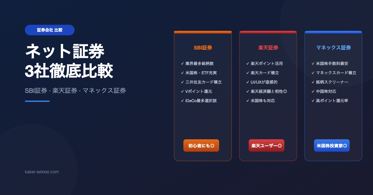 楽天・SBI・マネックス証券を3社使った正直な感想【投資初心者には楽天証券一択の理由】